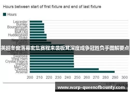 英超冬窗落幕密集赛程来袭板凳深度成争冠胜负手图解要点